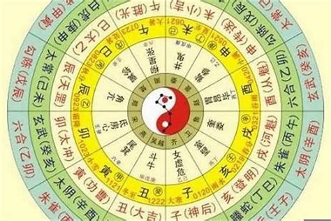 8字屬性|生辰八字算命，八字算命免費算命，周易八字算命最準的算命網